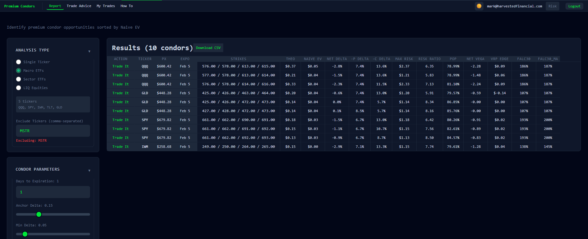 Premium Condition Screenshot