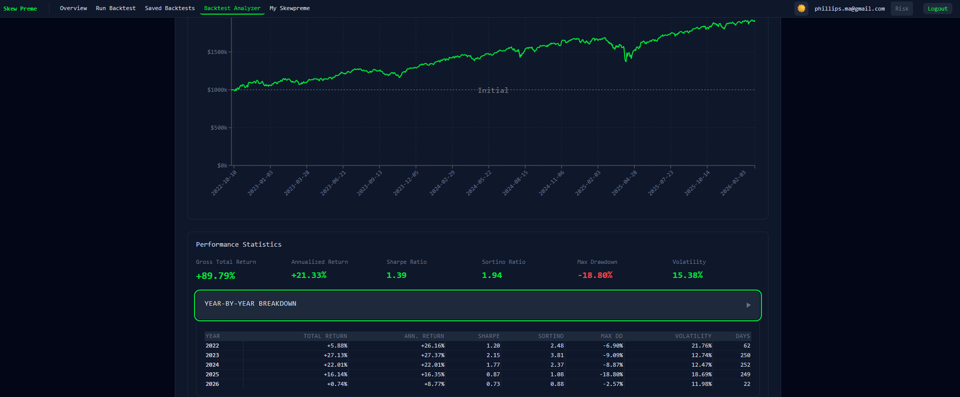Skew Premium Analysis Screenshot 2