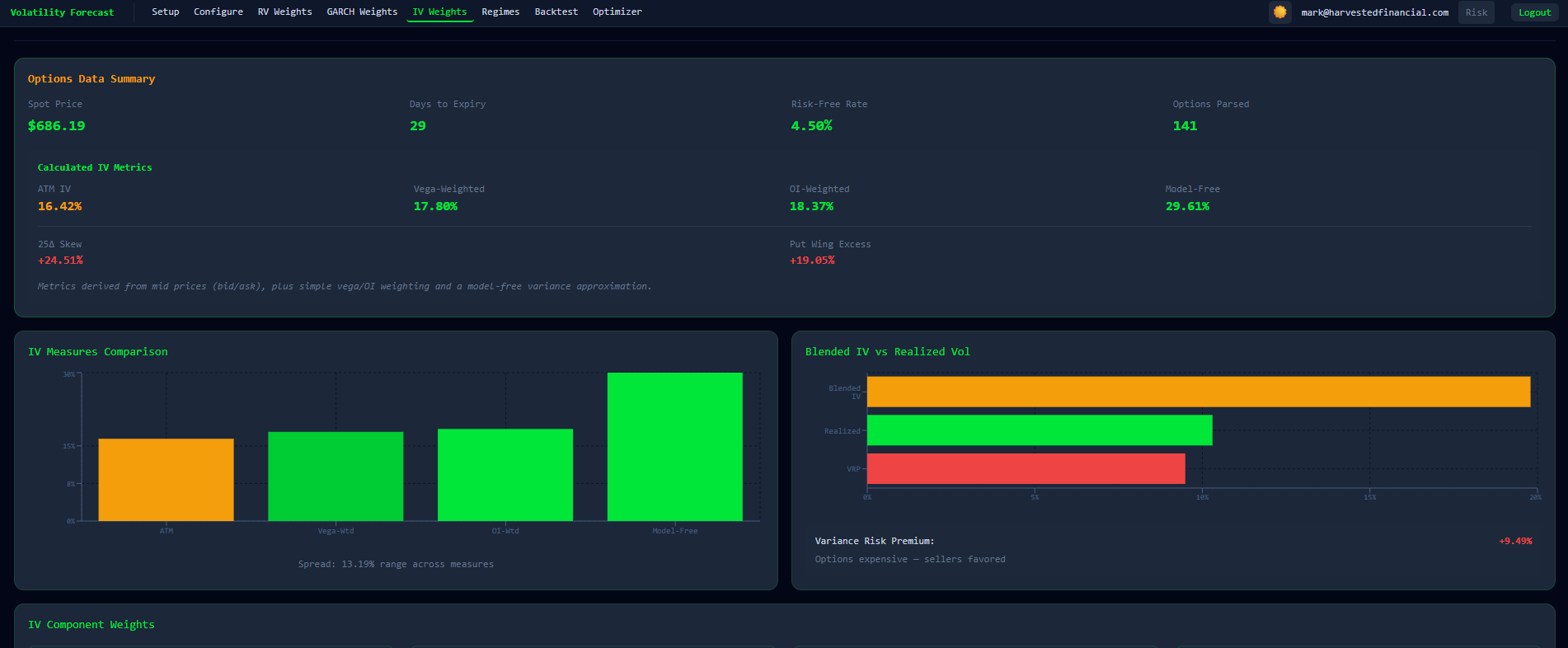 Volatility Forecast Screenshot